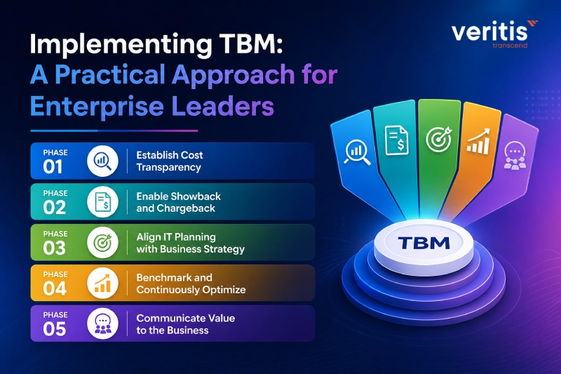 Implementing TBM: A Practical Approach for Enterprise Leaders Implementing TBM: A Practical Approach for Enterprise Leaders
