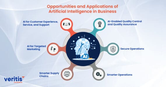 How CEO's get Benefited of Artificial Intelligence in Business