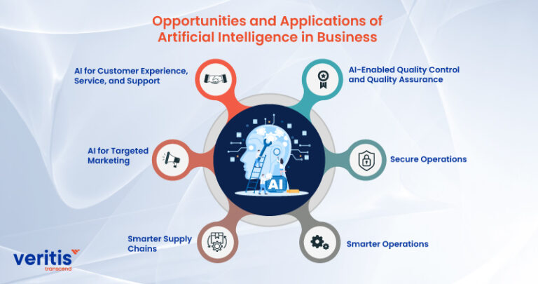 How CEO's get Benefited of Artificial Intelligence in Business
