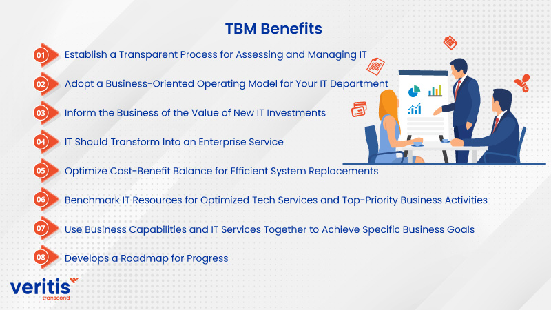 TBM Benefits