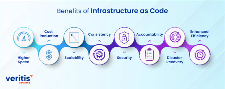 Benefits of Infrastructure as Code - End-to-End IT Operations