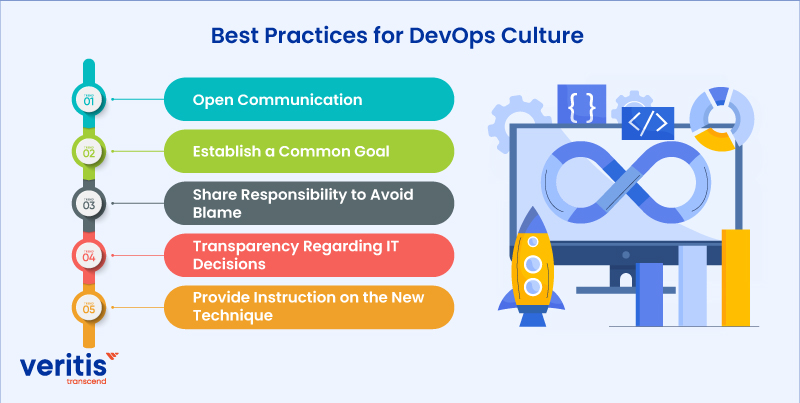 Best Practices for DevOps Culture