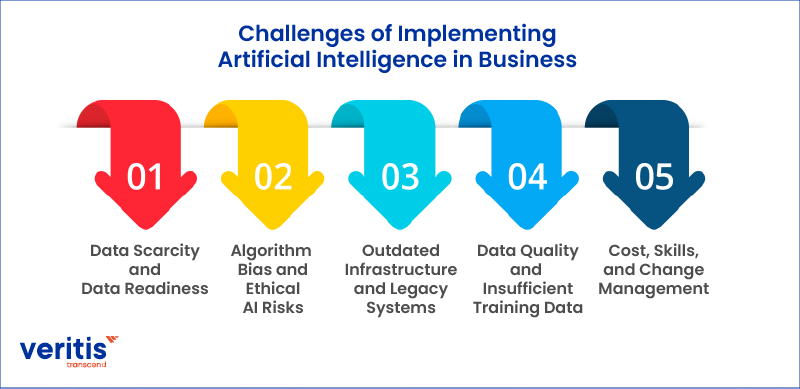 Challenges of Implementing Artificial Intelligence in Business