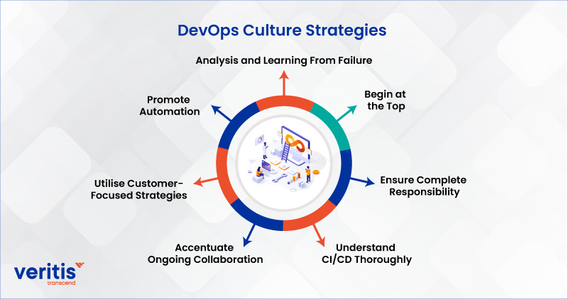 DevOps Culture Strategies