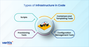 Benefits of Infrastructure as Code - End-to-End IT Operations