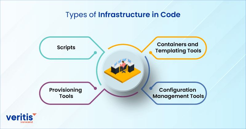 Types of Infrastructure in Code