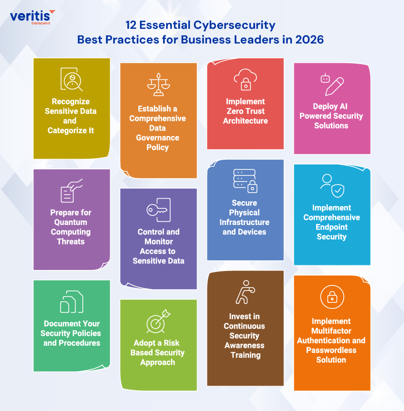 12 Essential Cybersecurity Best Practices for Business Leaders in 2026