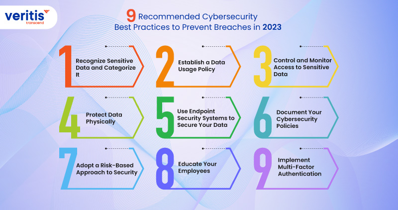 9 Recommended Cybersecurity Best Practices to Prevent Breaches in 2023