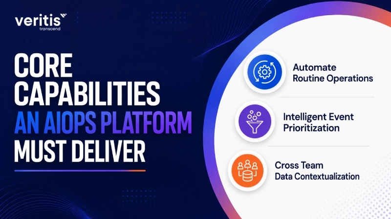 Core Capabilities an AIOps Platform Must Deliver