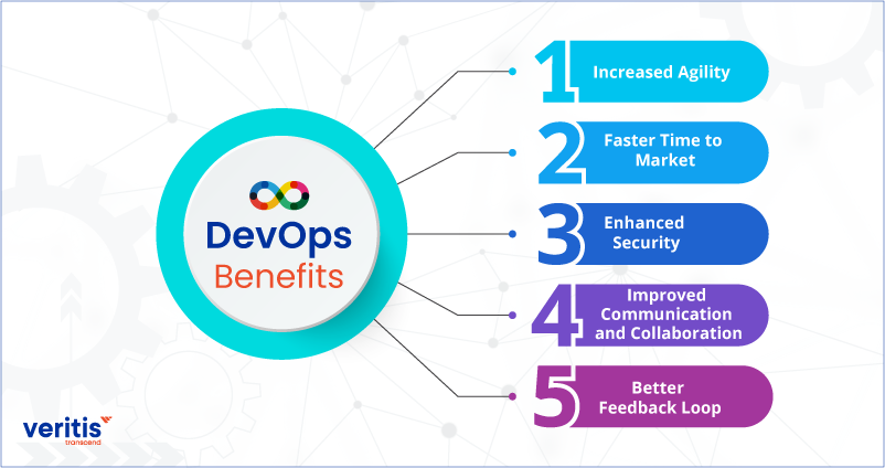 DevOps Benefits