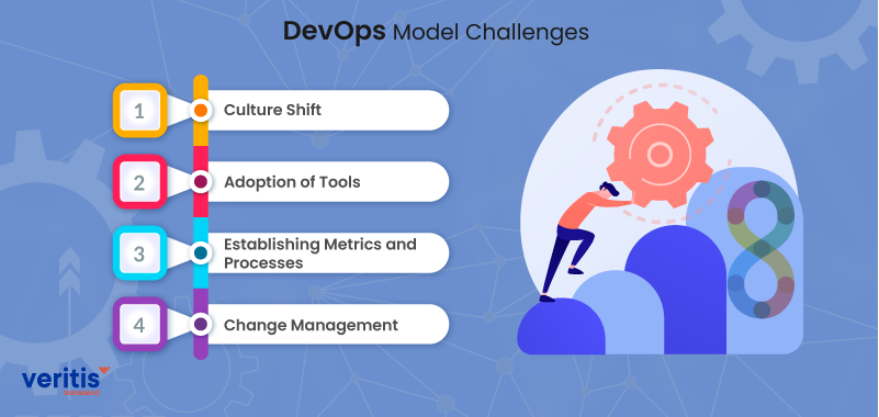 DevOps Model Challenges