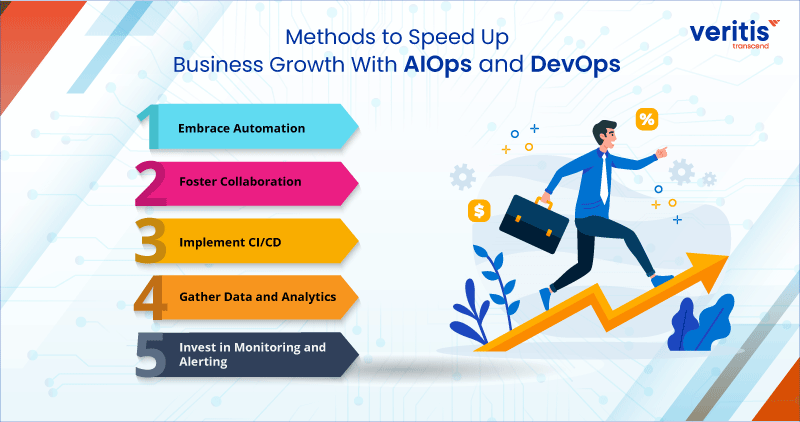 Methods to Speed Up Business Growth With AIOps and DevOps