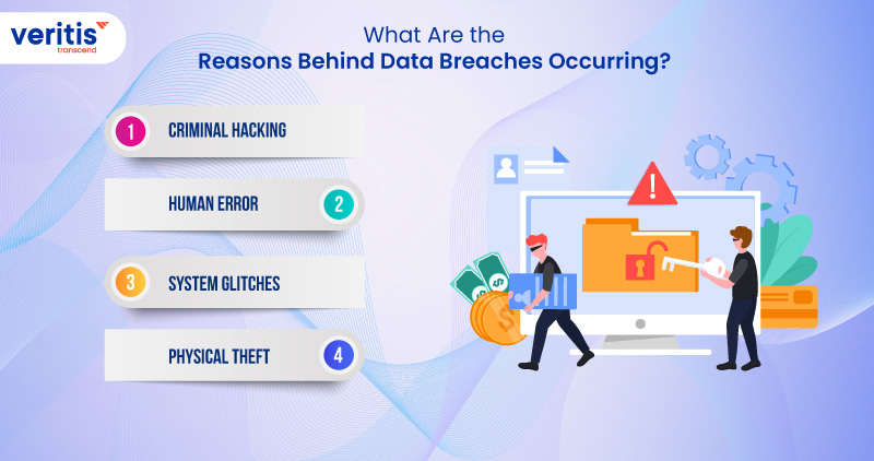 What Are the Reasons Behind Data Breaches Occurring?
