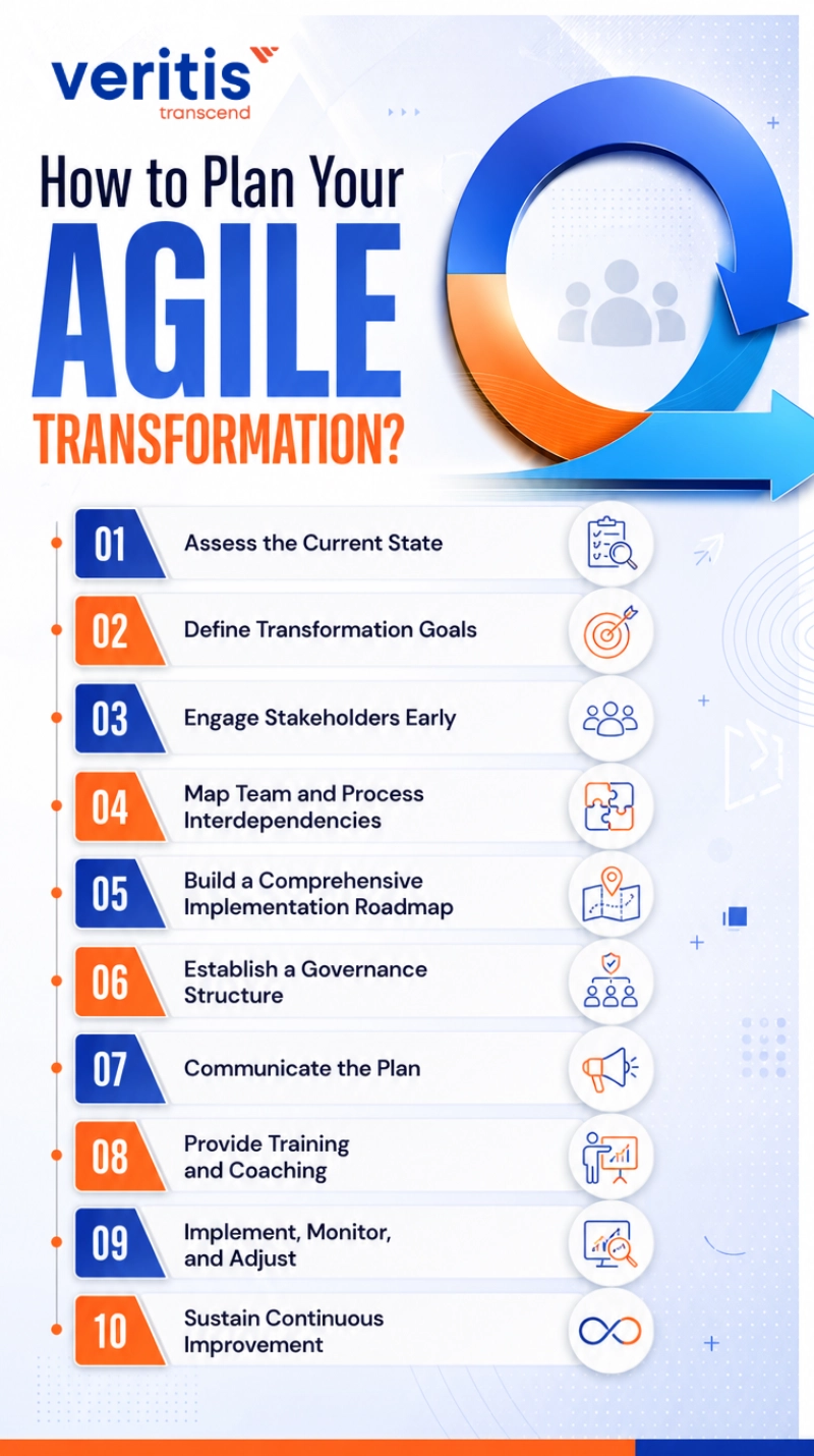 How to Plan Your Agile Transformation? How to Plan Your Agile Transformation?