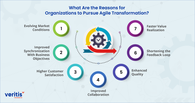 What Are the Reasons for Organizations to Pursue Agile Transformation?