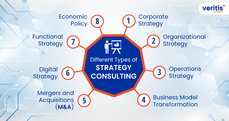 Different Types of Strategy Consulting