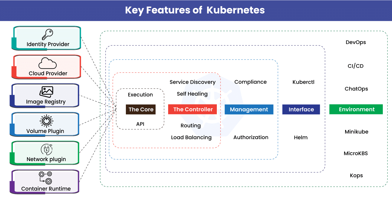 key-features-of-kubernetes