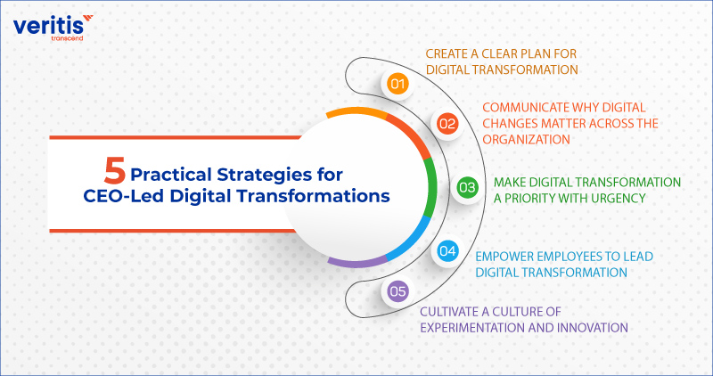 5 Practical Strategies for CEO-Led Digital Transformations