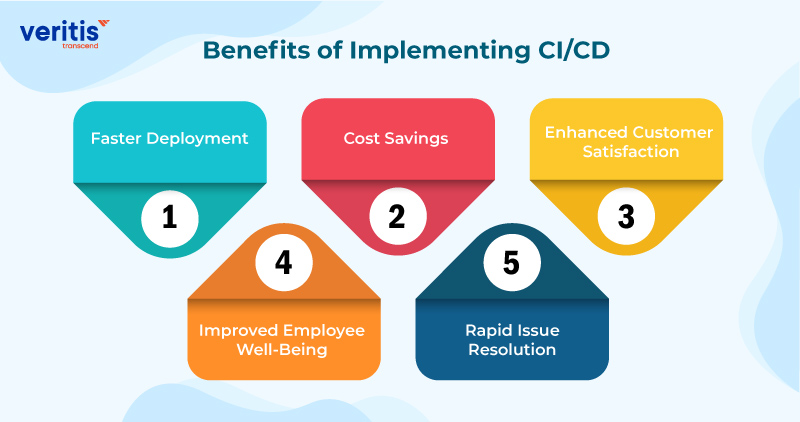 Benefits of Implementing CI/CD