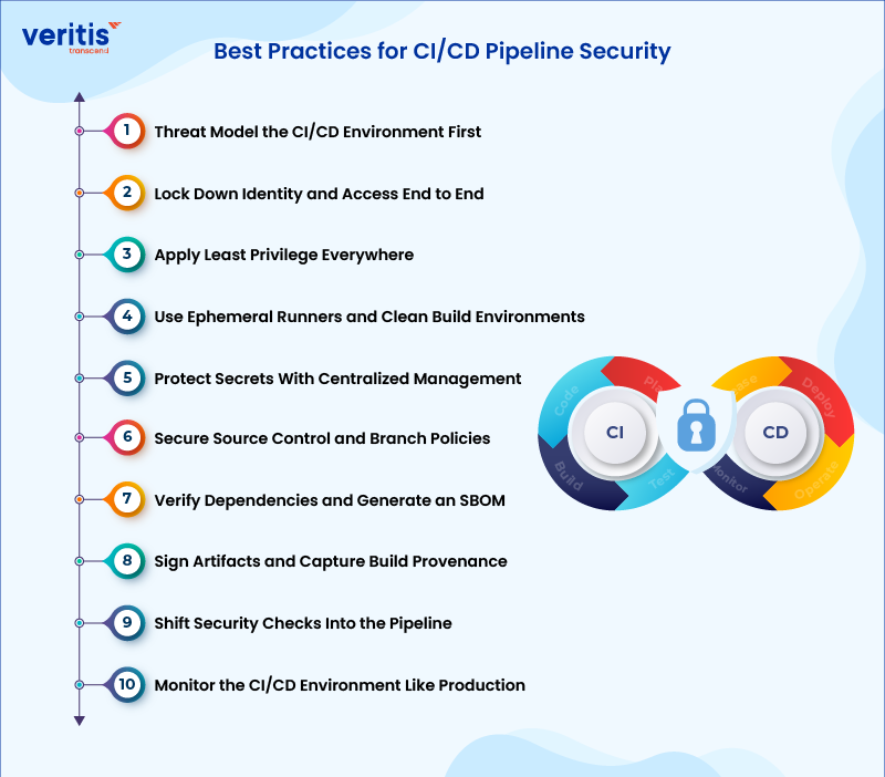 Best Practices for CI/CD Pipeline Security