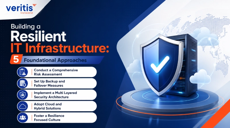Building a Resilient IT Infrastructure: 5 Foundational Approaches Building a Resilient IT Infrastructure: 5 Foundational Approaches