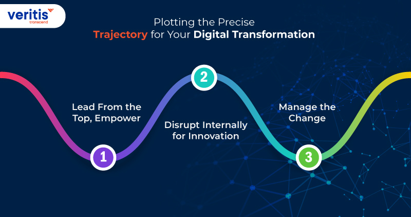 Plotting the Precise Trajectory for Your Digital Transformation