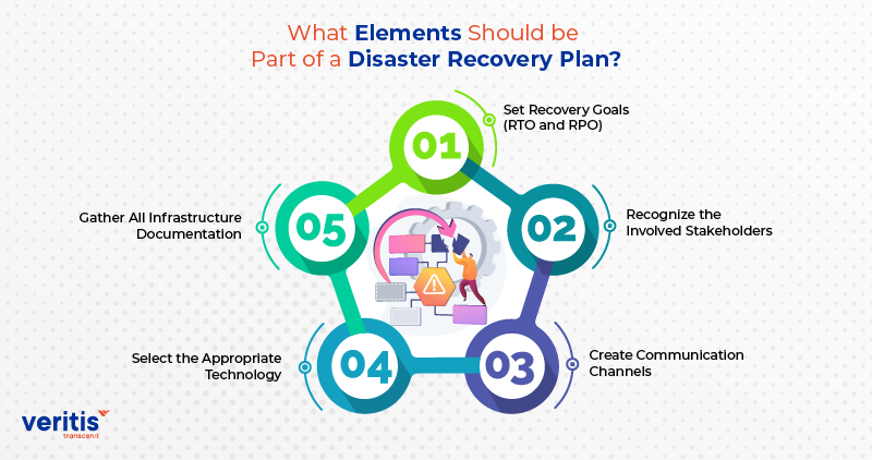What Elements Should be Part of a Disaster Recovery Plan?