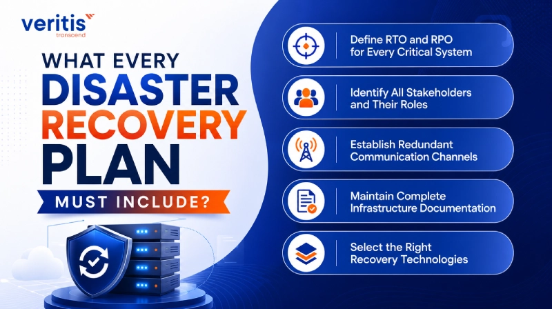 What Every Disaster Recovery Plan Must Include What Every Disaster Recovery Plan Must Include