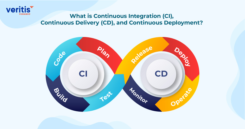 What is Continuous Integration (CI), Continuous Delivery (CD), and Continuous Deployment?