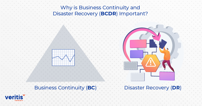 Why is Business Continuity and Disaster Recovery (BCDR) Important?