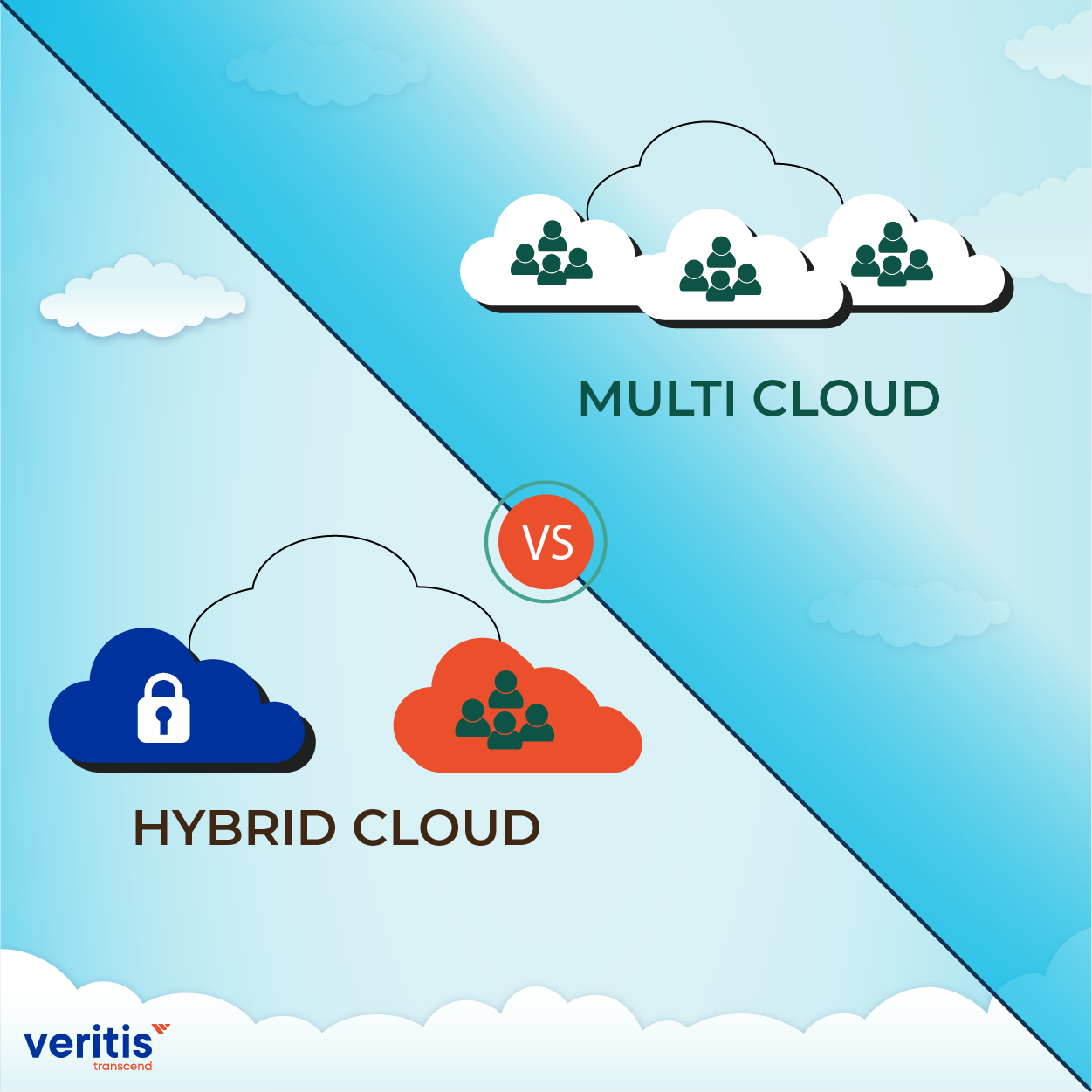 Hybrid-Cloud Vs Multi-Cloud-Thumbnail