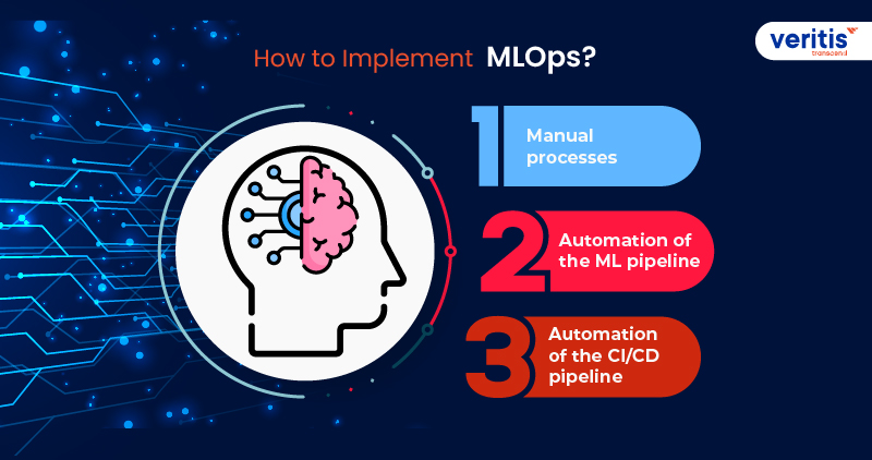 How to Implement MLOps