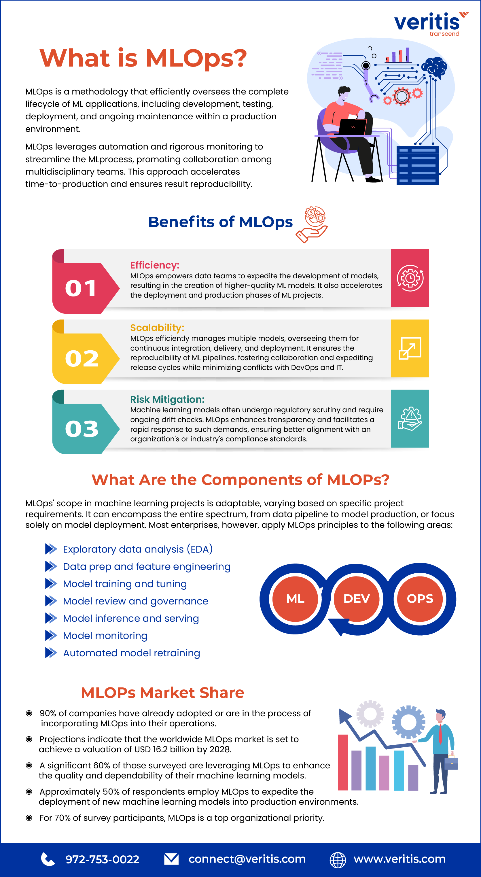 MLOps: Empowering Large-Scale Machine Learning Operationalization