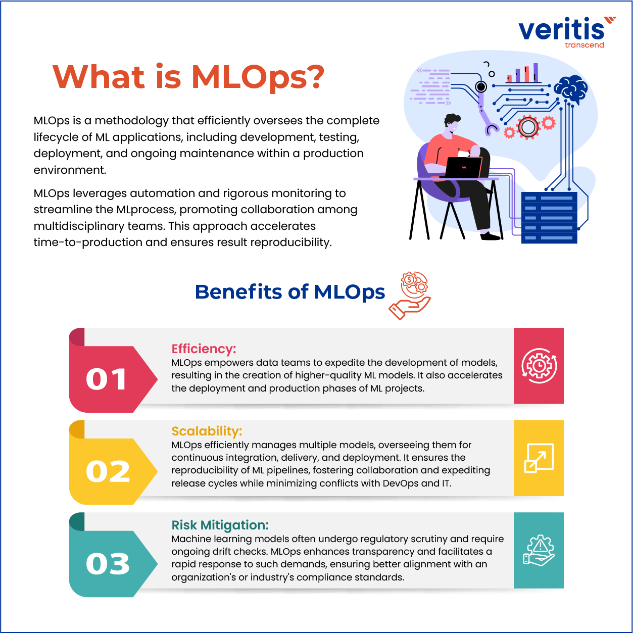MLOps: Empowering Large-Scale Machine Learning Operationalization - Thumbnail