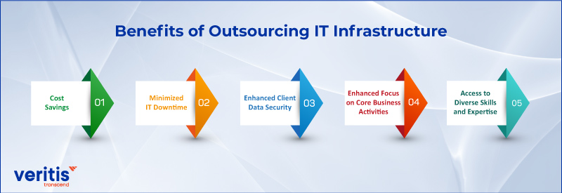 Benefits of Outsourcing IT Infrastructure