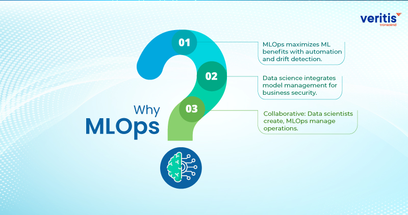 Why MLOPS