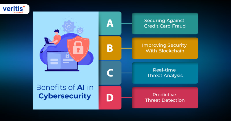 Benefits of AI in Cybersecurity