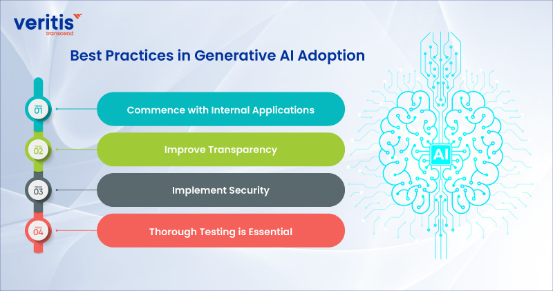 Best Practices in Generative AI Adoption