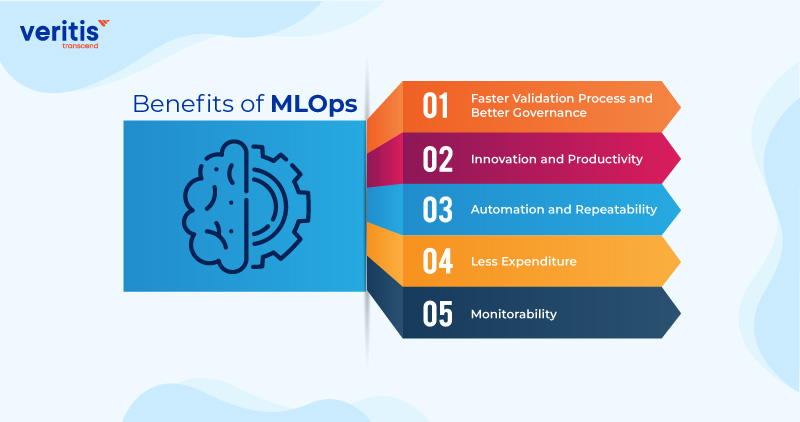 Benefits of MLOps