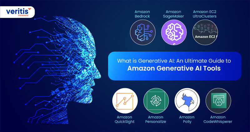 What is Generative AI: An Ultimate Guide to Amazon Generative AI Tools