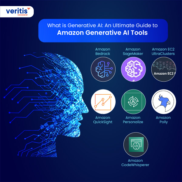 What is Generative AI: An Ultimate Guide to Amazon Generative AI Tools - Thumbnail