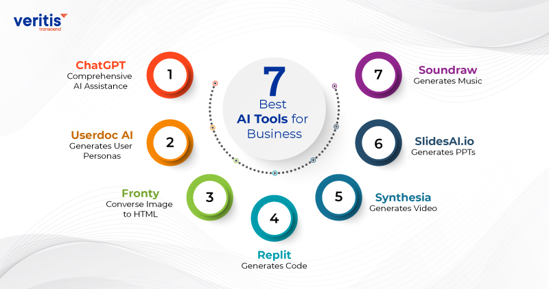 7 Best AI Tools for Business