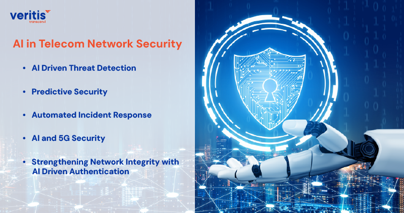 AI in Telecom Network Security AI in Telecom Network Security