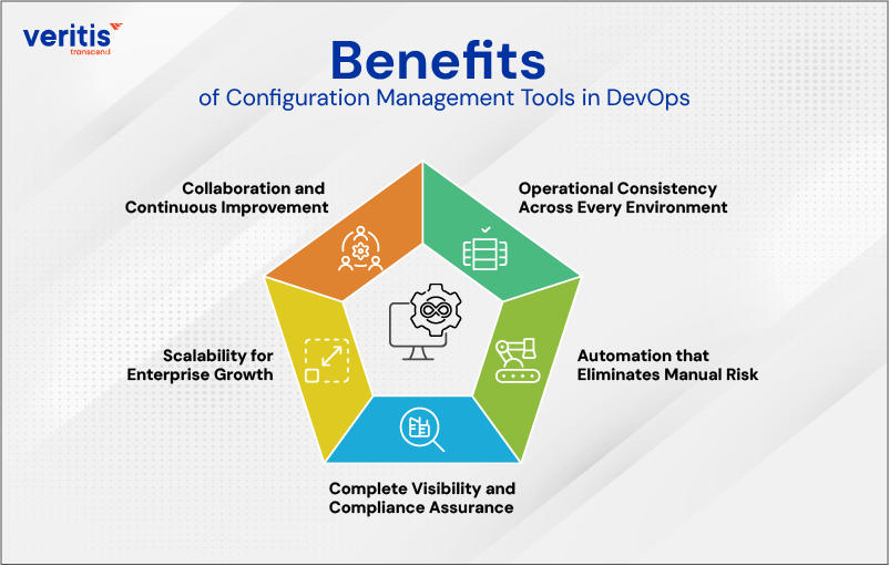 Benefits of Configuration Management Tools in DevOps