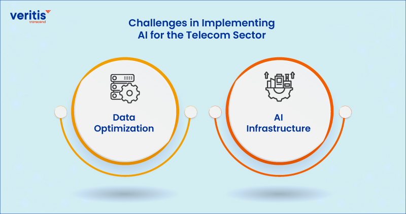 Challenges in Implementing AI for the Telecom Sector