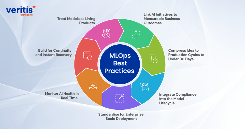 MLOps Best Practices