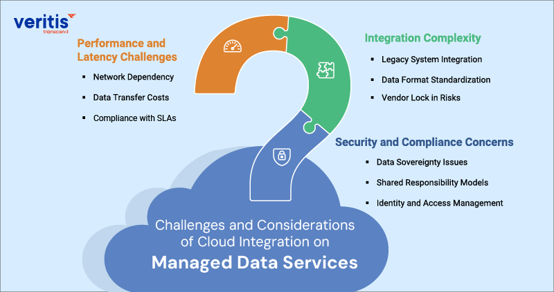 Challenges and Considerations of Cloud Integration on Managed Data Services