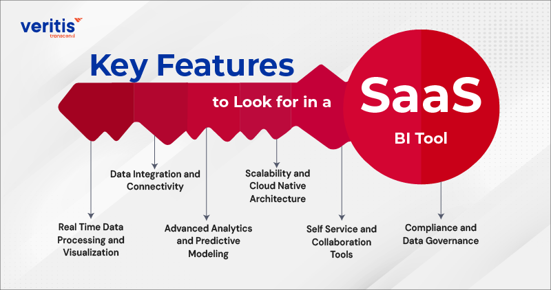 Key Features to Look for in a SaaS BI Tool