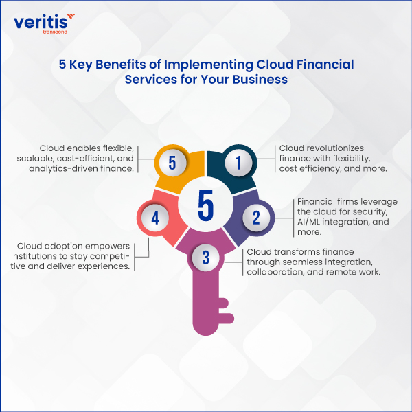 5 Key Benefits of Implementing Cloud Financial Services for Your Business - Thumbnail