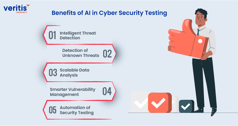 Benefits of AI in Cyber Security Testing